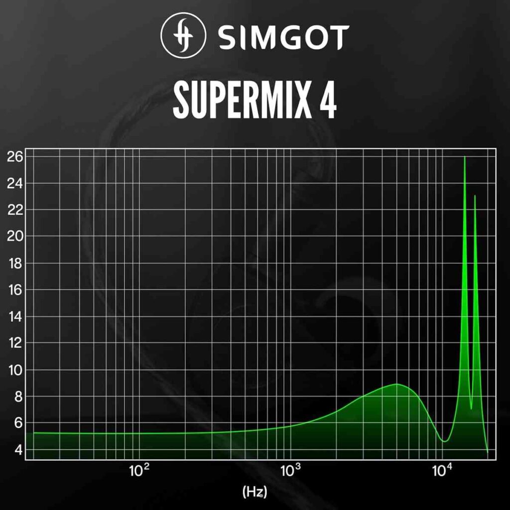 Linsoul SIMGOT SuperMix 4